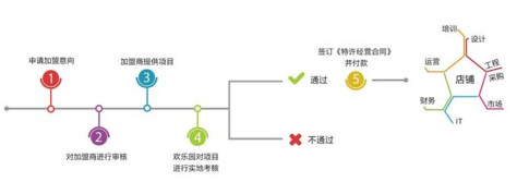 欢乐园网咖