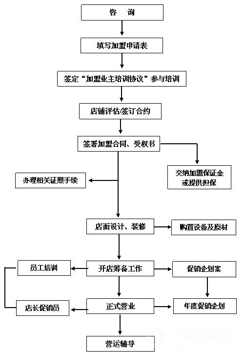 雅路家纺