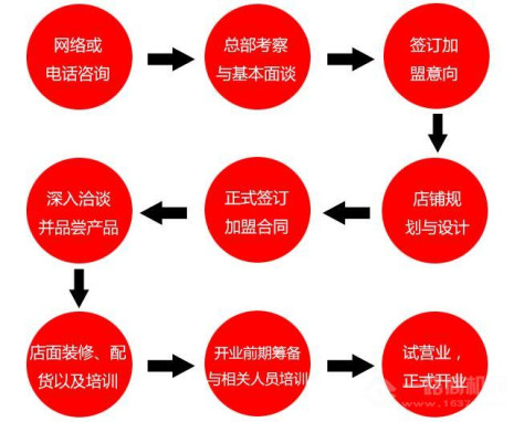 重庆解放碑老火锅