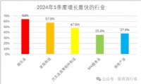 2024年泰国哪些行业最受投资者青睐