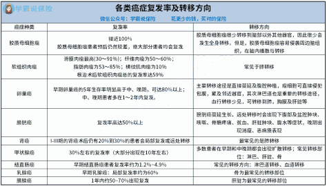 癌症复发率与转移方向最终版.png