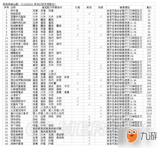 黑暗料理王料理配方汇总 料理价格一览