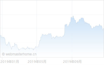 土库曼斯坦马纳特对比特币汇率走势图