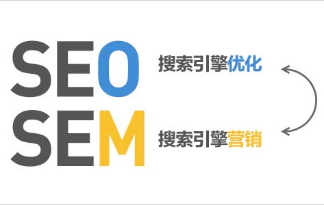 2016年国内SEM行业现状调研报告 经验心得