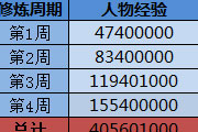 悟法修炼消耗表第四周 小白鼠亚历山大