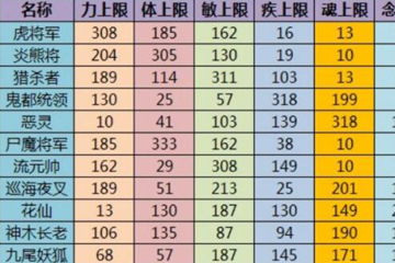 天下3：十一系元魂珠合体详解 新手必看教学