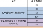 新天龙八部：一张表带你了解踏雪江湖行兑换