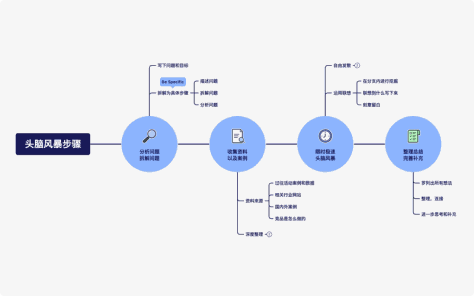 xmind思维导图免费版