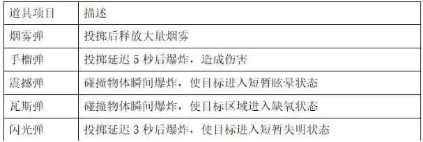 萤火突击摸金攻略截图4