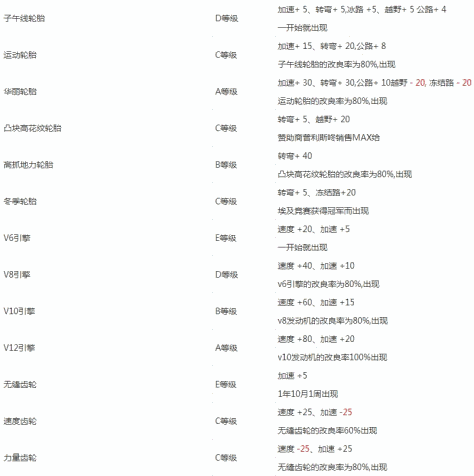 冲刺赛车物语2折相思破解版最强配件组合1