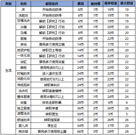 幸福公寓物语汉化版