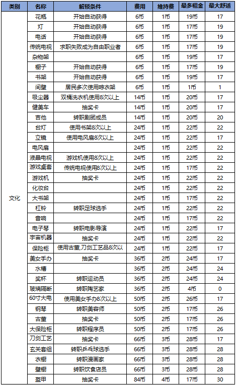 幸福公寓物语汉化版