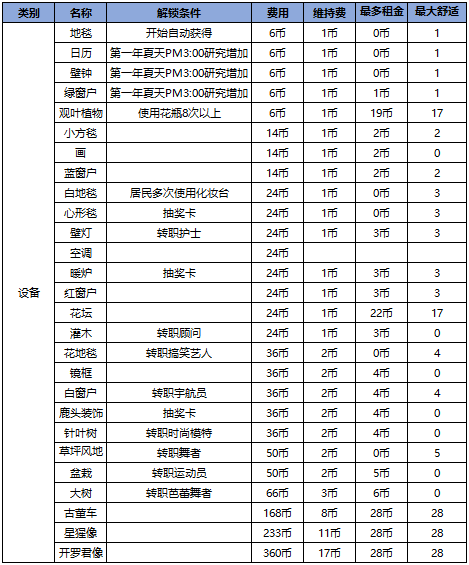 幸福公寓物语汉化版