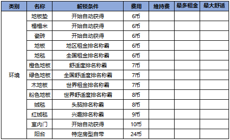 幸福公寓物语汉化版