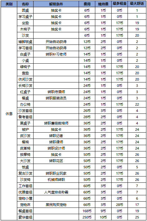 幸福公寓物语汉化版