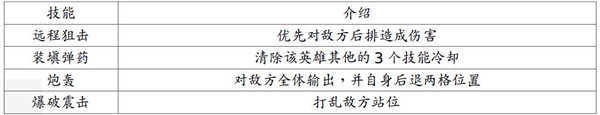 地牢求生2无限刷商店版游戏攻略8