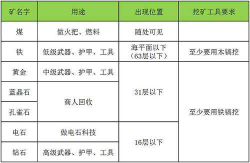 迷你世界无限迷你币版免费下载