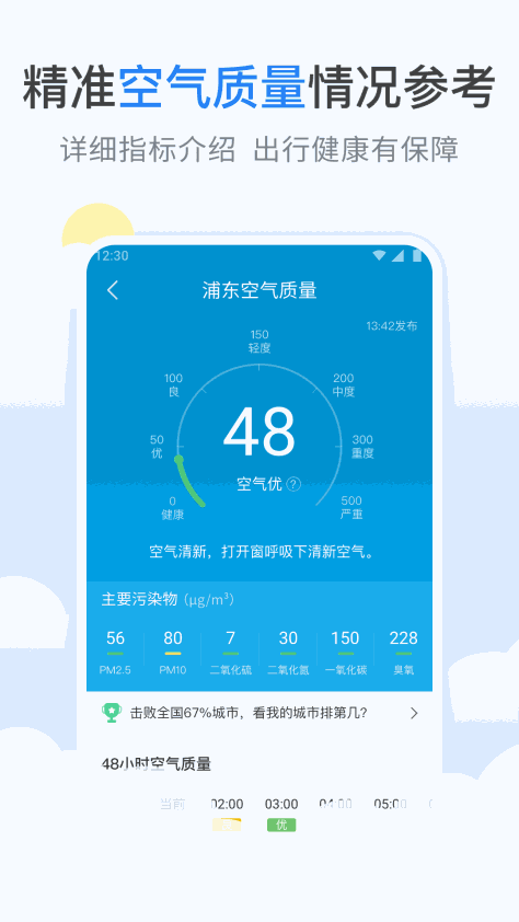 蚂蚁天气预报(4)