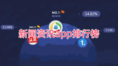 新闻资讯app排行榜