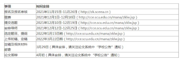 2022年四川大学自考毕业论文报考及撰写有关事项的通知