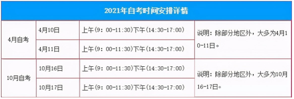 2021年10月四川省成人自考网上报名时间