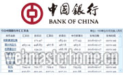 中国银行外汇牌价