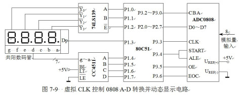 虚拟CLK控制0808 A-D转换并动态显示电路.jpg