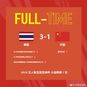 2024五人制亚洲杯中国1比3不敌泰国 下场对阵越南