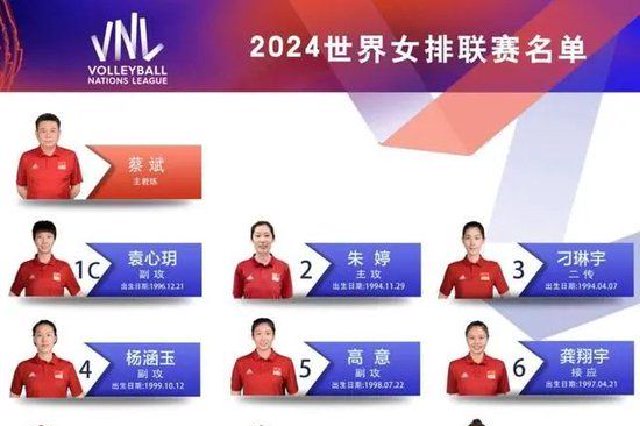世界女排联赛中国队名单公布！江苏6人入选