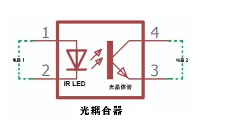 什么是光耦合器？光耦的作用及原理