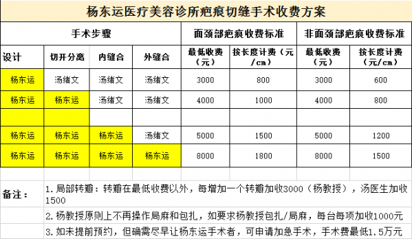 杨东运医疗美容诊所关于调整价格的通知 