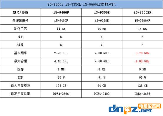 玩游戏最佳电脑配置推荐 i5-9600kf+2060S中高端游戏主机配置单