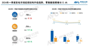 Q1中国彩电销量同比下降5.3% 75英寸产品增速最快