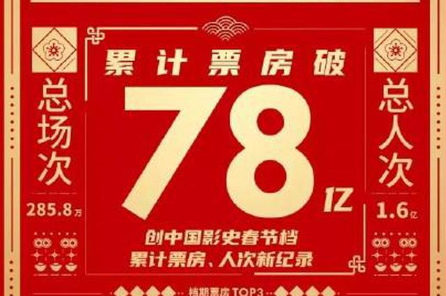 2021春节档票房人次创中国影史双纪录